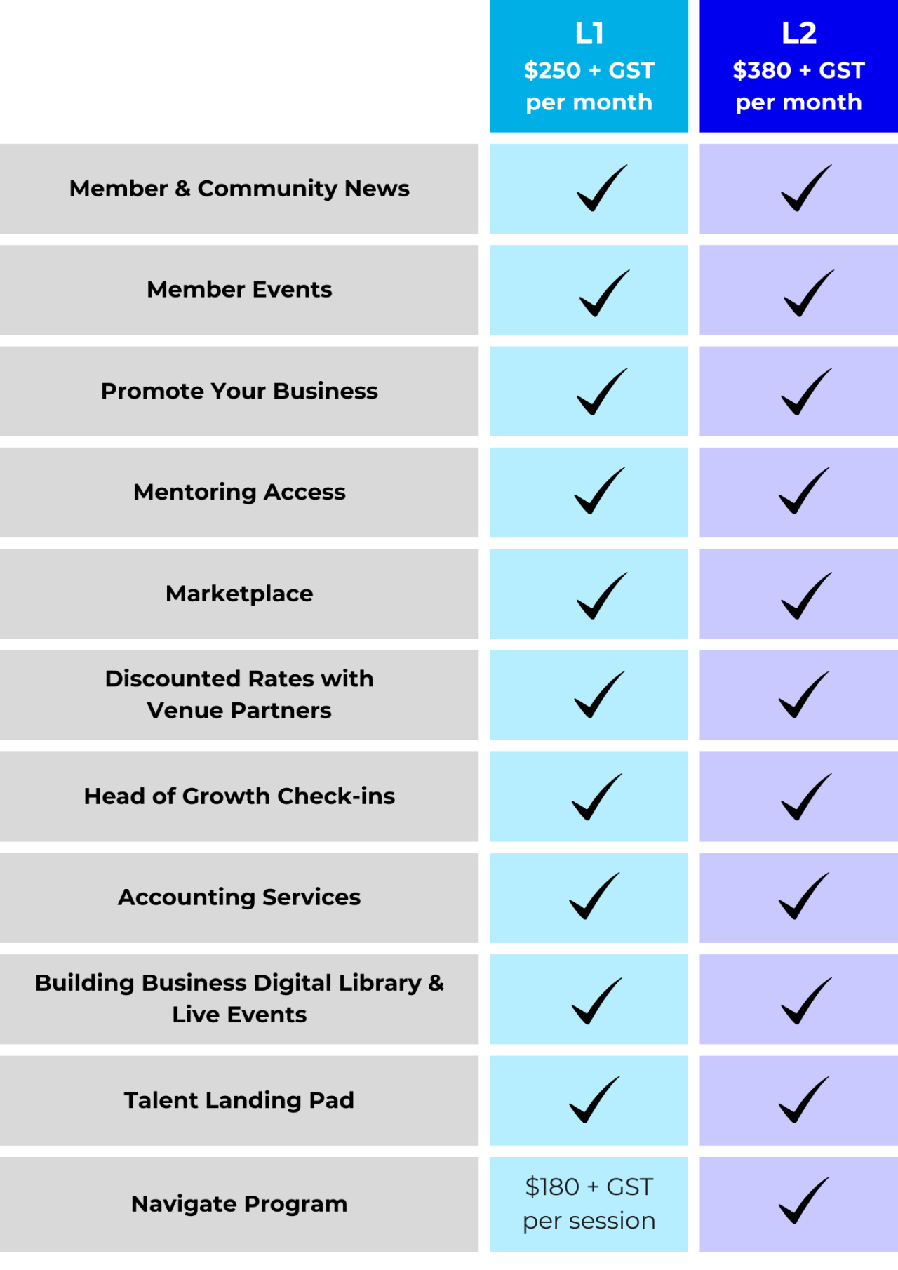 Labs Features Table - 1